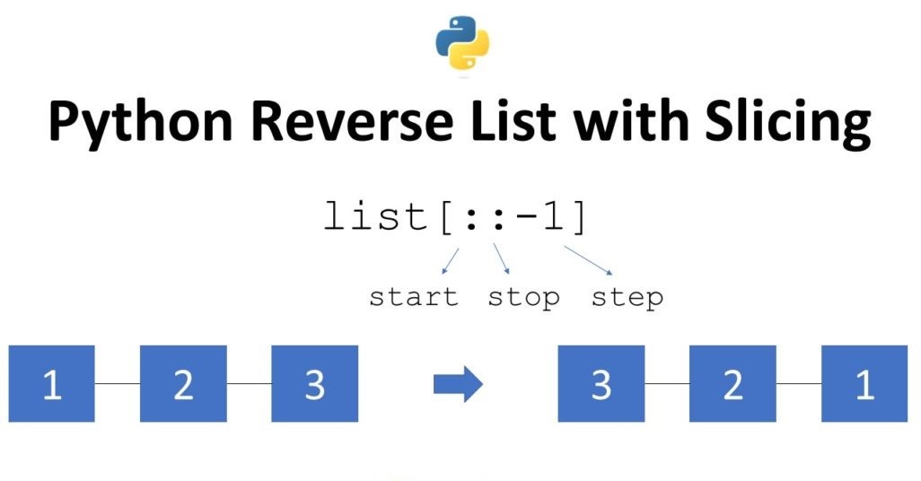 reverse-the-list-in-python-statmlgeek