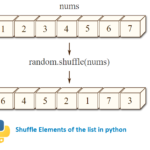 Shuffle list in python