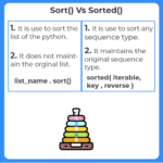 Sort list in python sort vs sorted in python