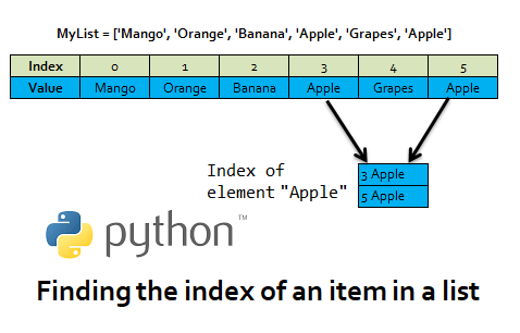 get index of an element in python list