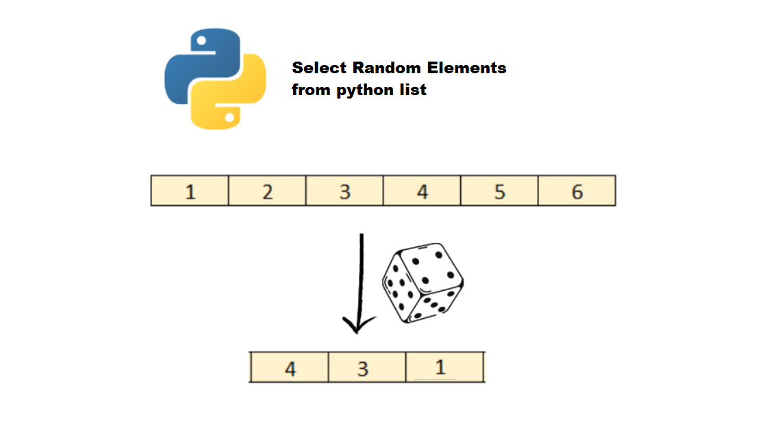 Python Get Random Element From List Without Repetition