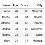 Add a column with default values in pandas dataframe python 1