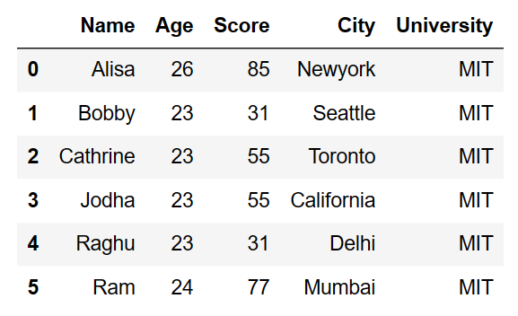 Add a column with default values in pandas dataframe python 2