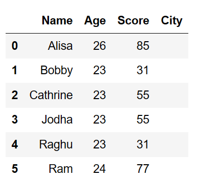 Assign or Add an empty or null column to the dataframe in pandas 3