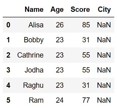 Assign or Add an empty or null column to the dataframe in pandas 4