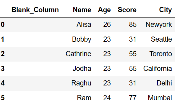 Assign or Add an empty or null column to the dataframe in pandas 7