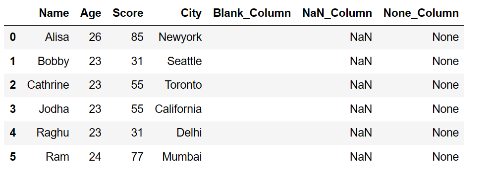 Assign or Add an empty or null column to the dataframe in pandas 8