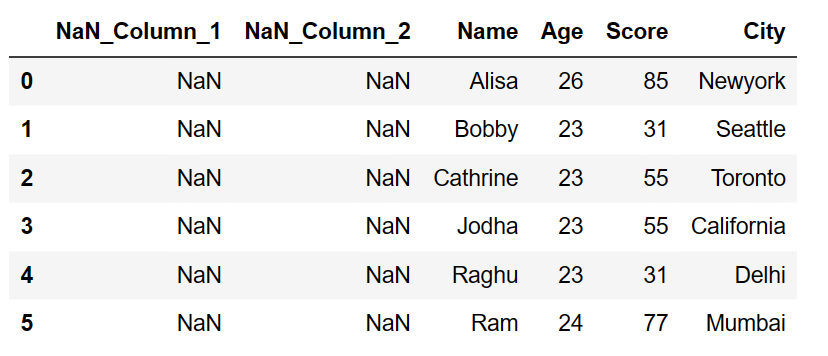 Assign or Add an empty or null column to the dataframe in pandas 9