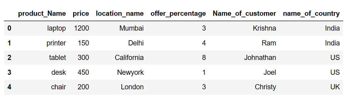 pandas-change-column-names-to-lowercase-data-science-parichay