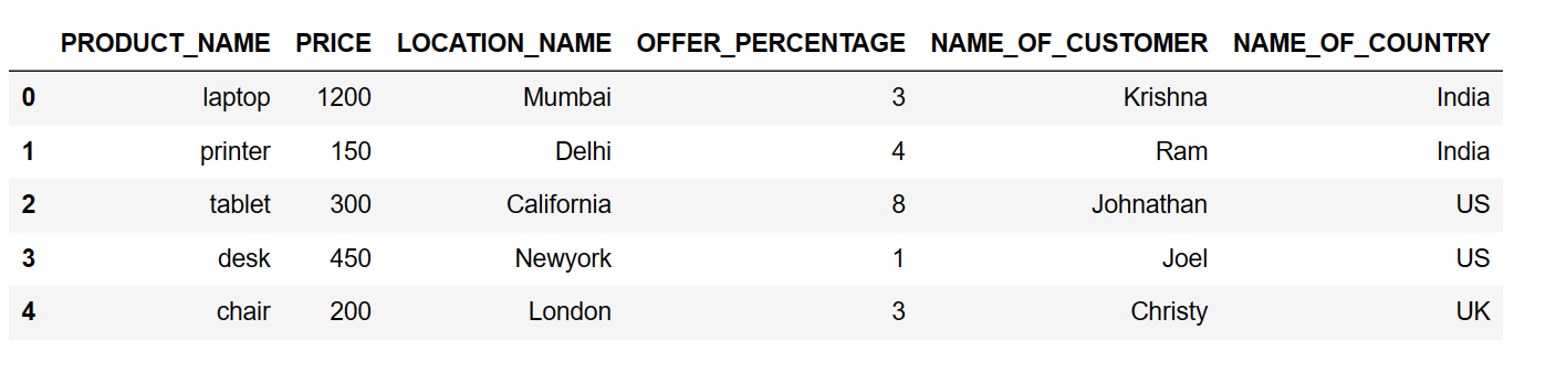 Change column names to upper case in pandas python 2