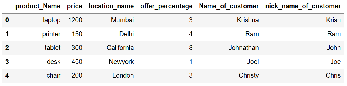 Drop column in pandas python when column name contains a number, ends with or starts with a number 3