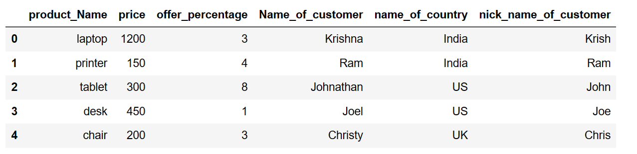 Drop column in pandas python when column name contains a number, ends with or starts with a number 5