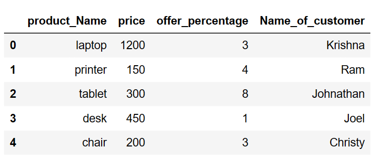 Drop or Delete the column based on column name in pandas python 7