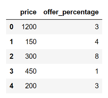 Drop or Delete the column based on column name in pandas python 8