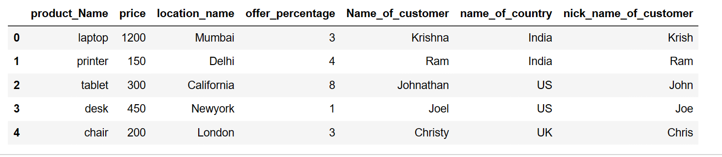 Drop or Delete the column when column name starts with a string in pandas python 1