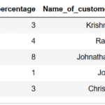 Keep or Select the column based on column name pandas python 1