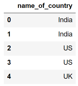 Keep or Select the column based on column name pandas python 2