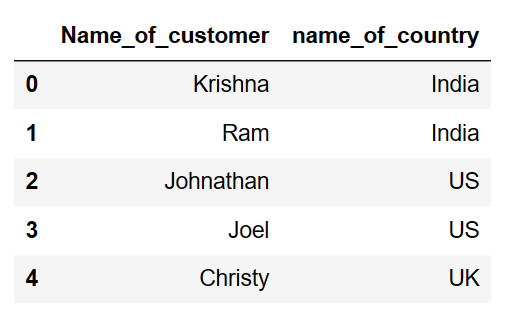 Keep or Select the column based on column name pandas python 3