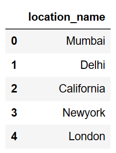 Keep or Select the column based on column name pandas python 4