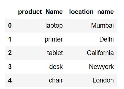 Keep or Select the column based on column name pandas python 5