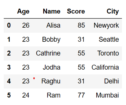 Move a column to first and last position in pandas 2