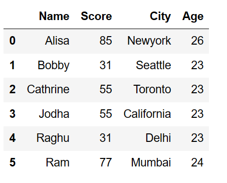 Move a column to first and last position in pandas 2