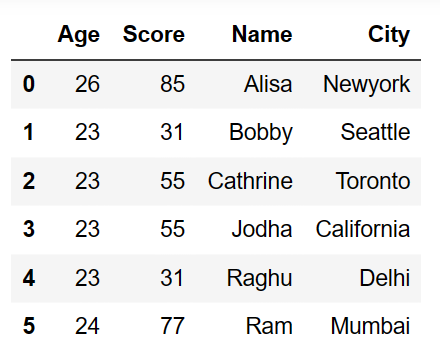 Move a column to first and last position in pandas 4