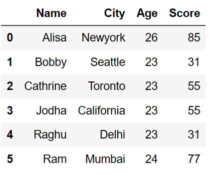 Move a column to first and last position in pandas 5