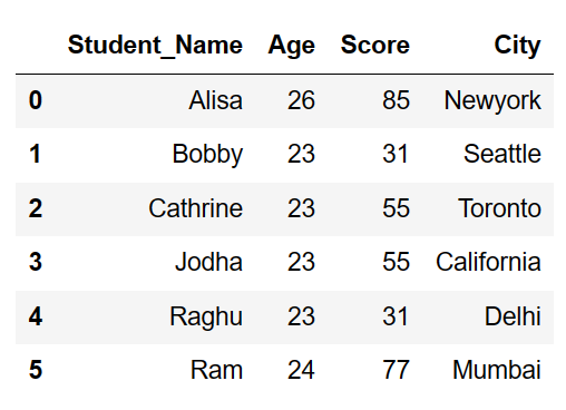 Rename Column by index (position) in Pandas 2