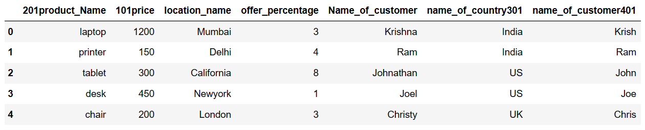 Drop column in pandas python when column name contains number 1