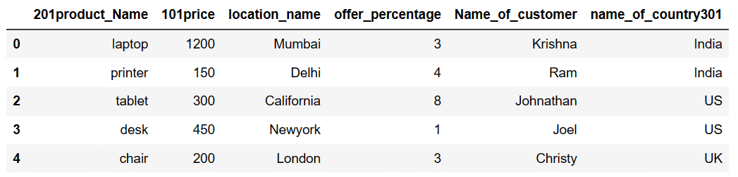 Drop column in pandas python when column name contains number 2