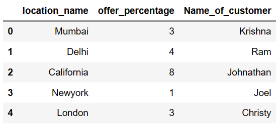 Drop column in pandas python when column name contains number 3