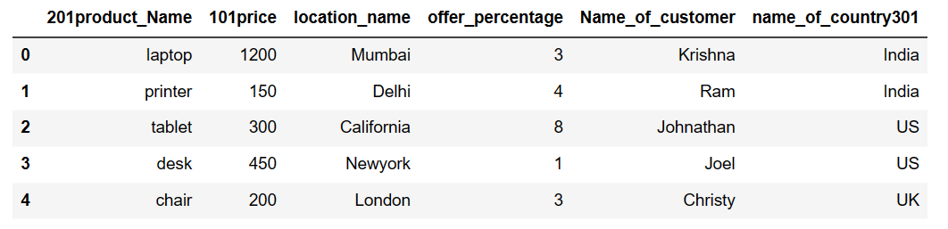 Drop column in pandas python when column name ends with number 2