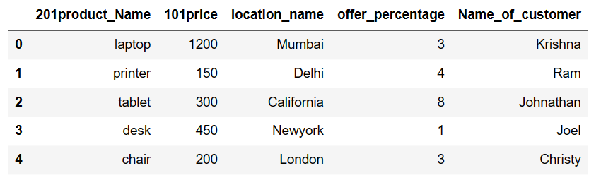 Drop column in pandas python when column name ends with number 3