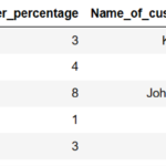 Drop column in pandas python when column name has number 1