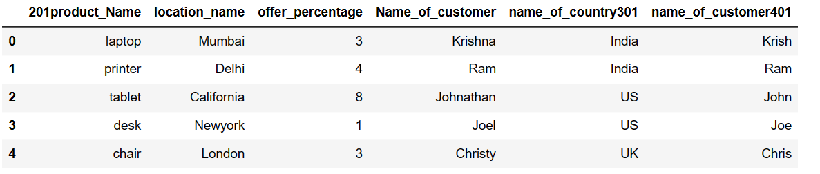 Drop column in pandas python when column name has number 2