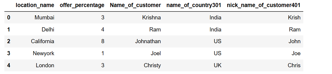 Drop column in pandas python when column name has number 3