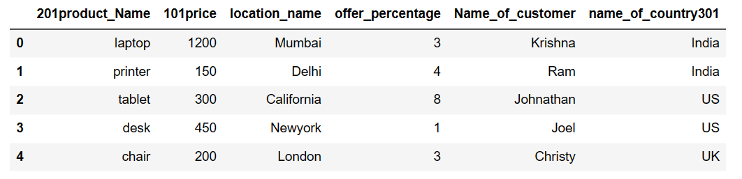 Drop column in pandas python when column name has number 4