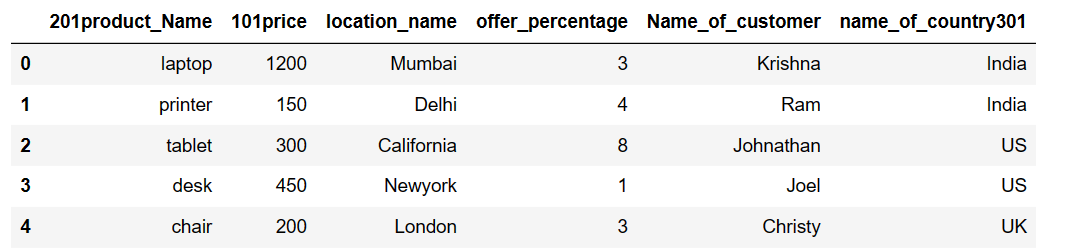 Drop column in pandas python when column name has number 6