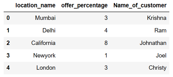 Drop column in pandas python when column name has number 7