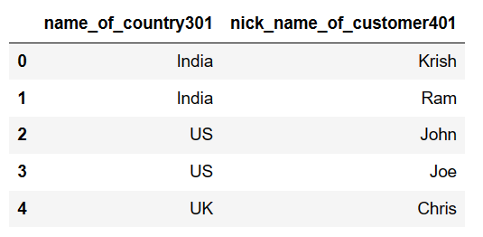 Keep or select Columns in pandas python when column name ends with number 3