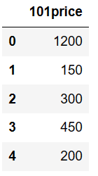 Keep or select Columns in pandas python when column name has number 2