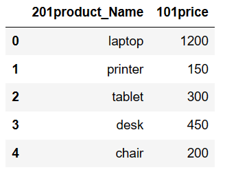 Keep or select Columns in pandas python when column name has number 3