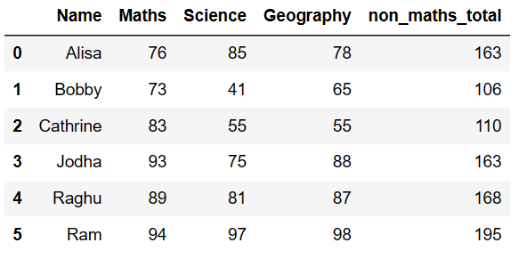 Row Wise Sum of pandas dataframe 3