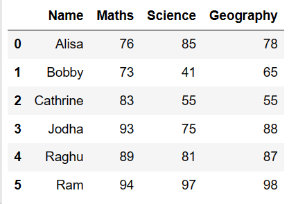 Row Wise maximum of pandas dataframe 1