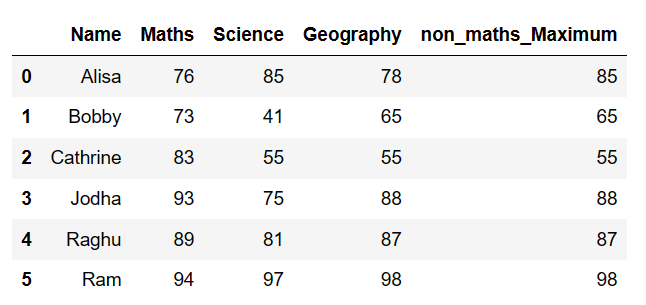 Row Wise maximum of pandas dataframe 3