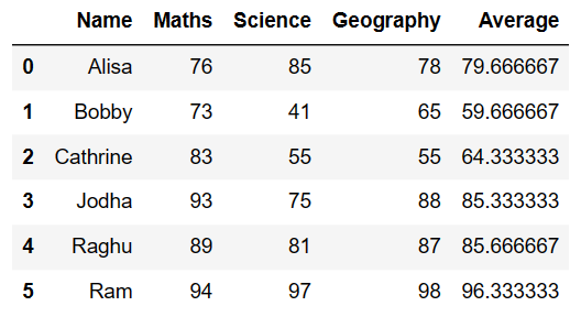 Row Wise mean of pandas dataframe 2