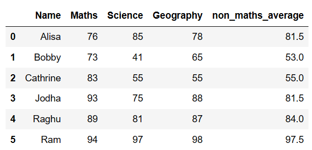 Row Wise mean of pandas dataframe 3