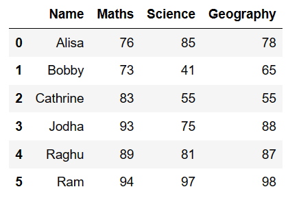 Row wise percentage calculation in pandas 1