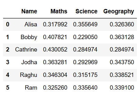 Row wise percentage calculation in pandas 2